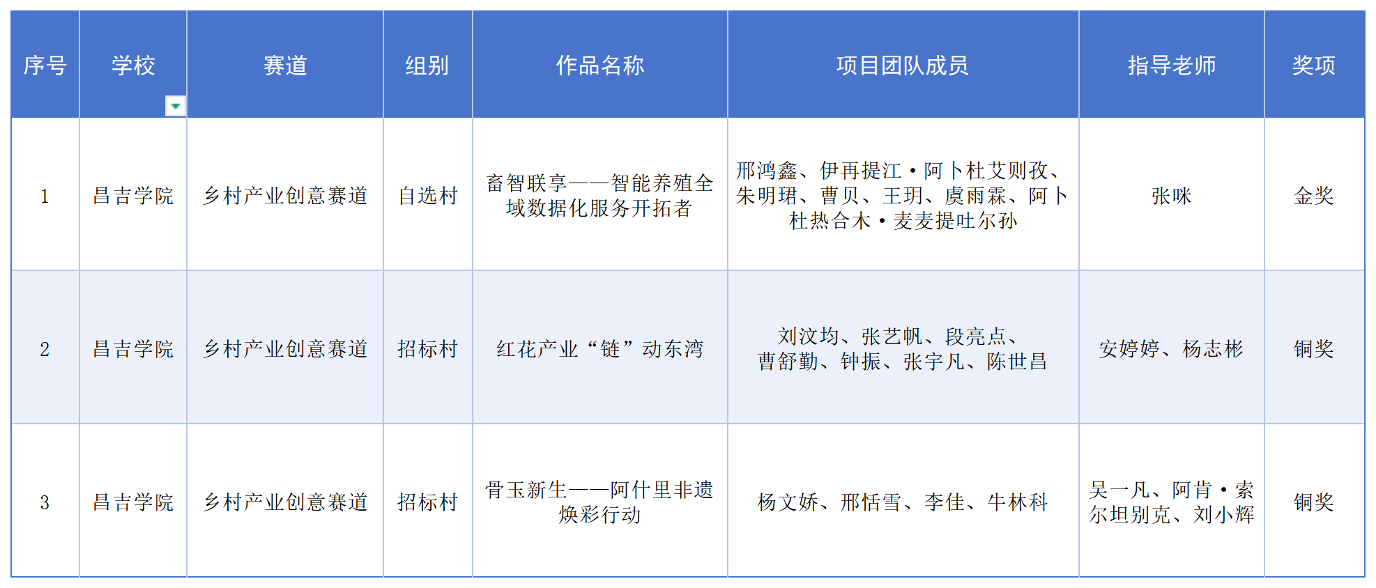 太阳成集团61999(集团)有限公司-Official website