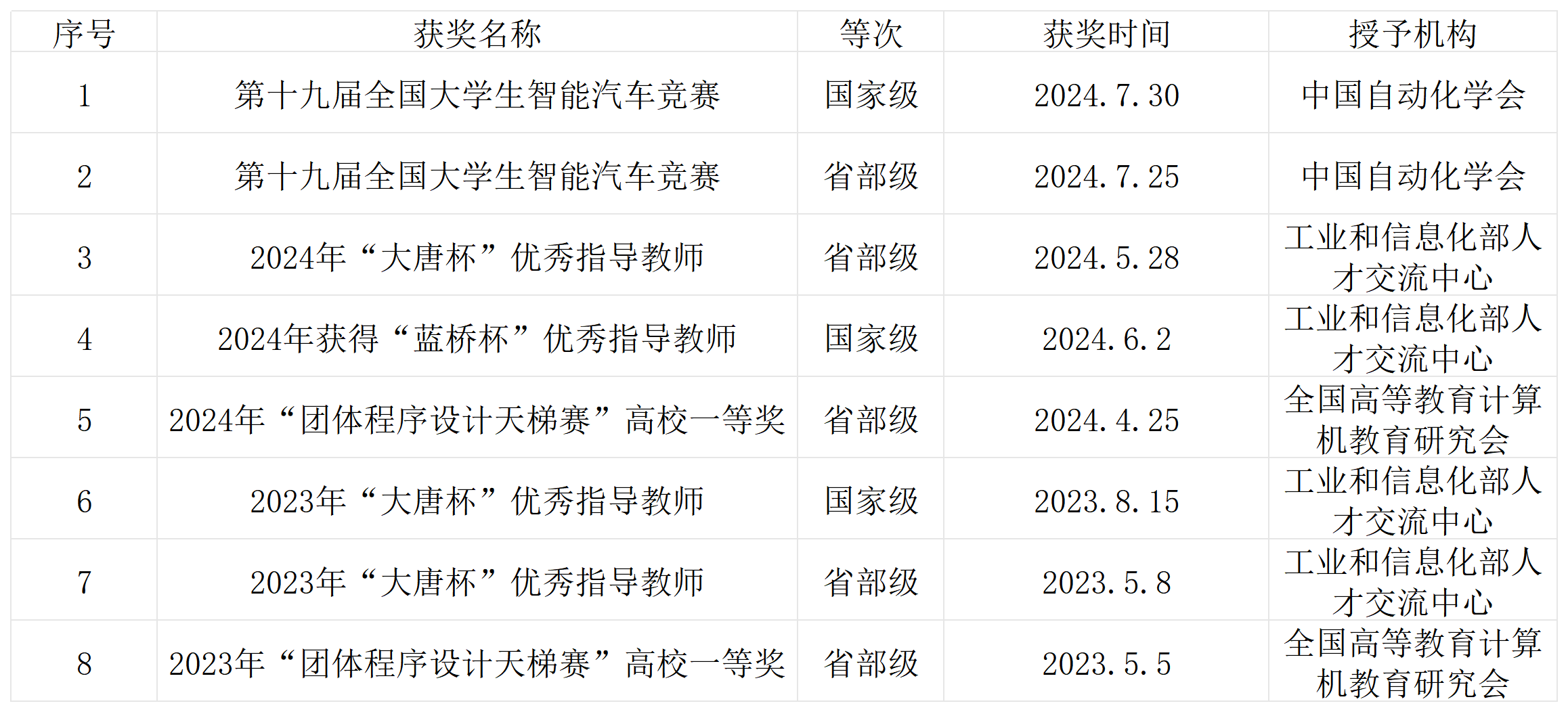 太阳成集团61999(集团)有限公司-Official website